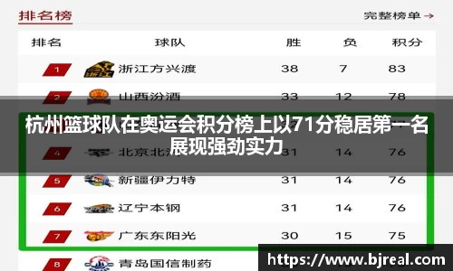 杭州篮球队在奥运会积分榜上以71分稳居第一名展现强劲实力